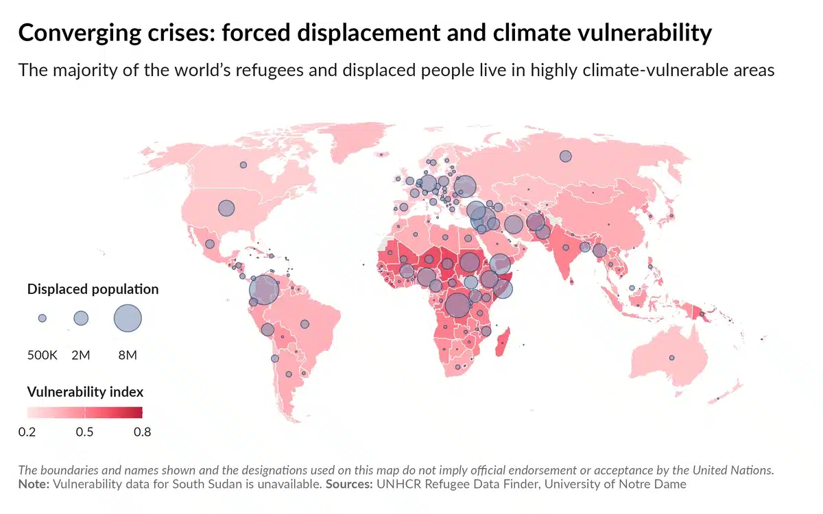 A world map that portrays that the majority of refugees and displaced people live in highly climate-vulnerable areas.